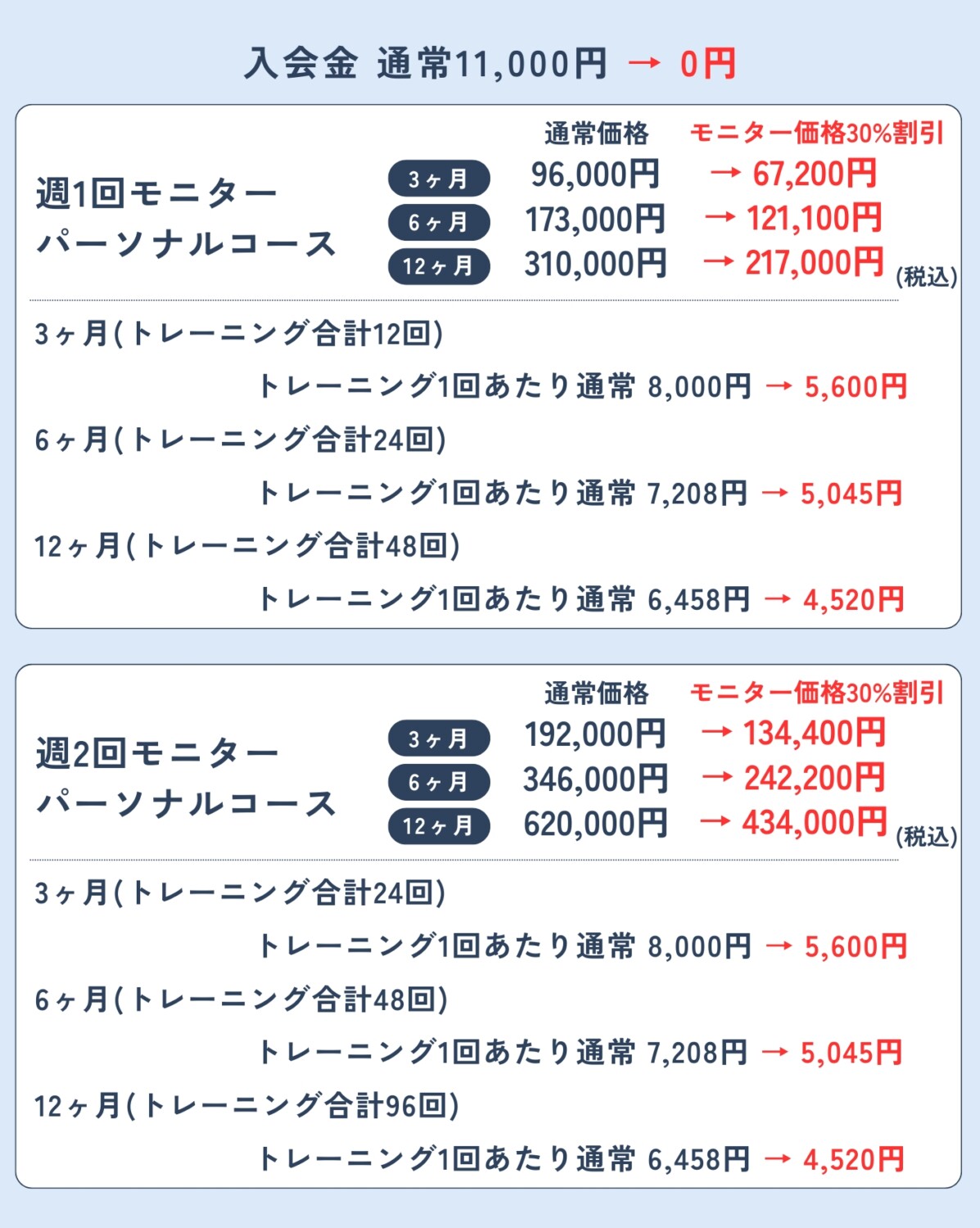 パーソナルトレーニングスタジオSlen（スレン）やさしいダイエットモニターコース料金表