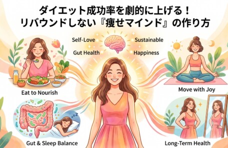 「ダイエット成功率を劇的に上げる！リバウンドしない『痩せマインド』の作り方」というタイトルのインフォグラフィック。中央に自信に満ちた女性が立ち、頭上の脳から「Self-Love（自己愛）」、「Sustainable（持続可能）」、「Gut Health（腸の健康）」、「Happiness（幸福）」の言葉が広がっている。周囲には、栄養価の高い食事を摂る「Eat to Nourish」、楽しく運動する「Move with Joy」、腸と睡眠のバランスを整える「Gut & Sleep Balance」、鏡を見て健康を実感する「Long-Term Health」の4つのパネルが描かれている。パステルカラーの背景に、流れるようなラインと植物が描かれている。