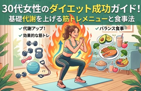 明るいイラストで描かれた、30代女性向けのダイエットブログのアイキャッチ画像です。上部には大きな日本語のテキストで「30代女性のダイエット成功ガイド！基礎代謝を上げる筋トレメニューと食事法」と書かれています。 中央には、スポーツウェアを着用し、笑顔でスクワットをしている女性が描かれています。彼女の体は燃え上がる炎に包まれており、代謝が活発になっていることを示しています。 画像の左側には、「 代謝アップ！ 効果的な筋トレ」というテキストとともに、ダンベル、ケトルベル、フィットネスボール、レジスタンスバンドなどのトレーニング機器が配置されています。 画像の右側には、「 バランス食事」というテキストとともに、アボカド、ブロッコリー、鮭の切り身、全粒穀物のボウル、プロテインシェイク、様々なフルーツなど、健康的な食品が描かれています。 背景は、自然光が差し込む明るいリビングルームで、観葉植物やソファが配置されており、健康的なライフスタイルを象徴しています。全体的に明るく、モチベーションを高めるデザインです。