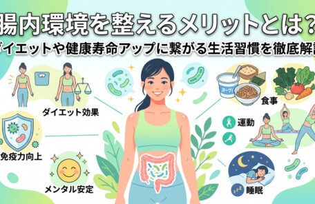 中央に健康な腸のイラストを持つ女性を描いた、腸内環境を整えるメリットに関するブログのアイキャッチイラスト。上部に「腸内環境を整えるメリットとは？ダイエットや健康寿命アップに繋がる生活習慣を徹底解説」というタイトルテキスト。周囲に「ダイエット効果」「免疫力向上」「メンタル安定」の効果と、「食事」「運動」「睡眠」の生活習慣のアイコンが配置されている。