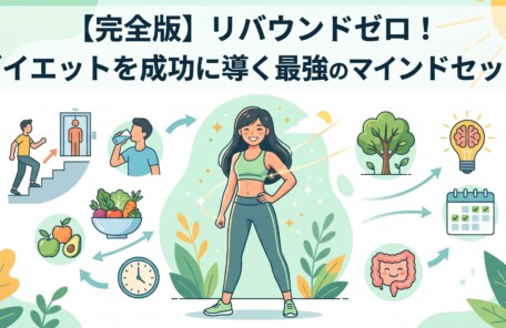 「【完全版】リバウンドゼロ！ダイエットを成功に導く最強のマインドセット」というタイトルが書かれたブログのアイキャッチ画像。中央に笑顔で立つ健康的な女性が描かれ、周囲には「階段を使う」「水分補給」「野菜を中心とした食事」「腸内環境を整える」「習慣化カレンダー」といった、ダイエット成功に必要な行動や考え方がパステルカラーのイラストで表現されています。