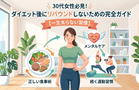 この画像は、30代の女性に向けた「ダイエット後にリバウンドしないための完全ガイド【一生太らない習慣】」をテーマにした、明るく清潔なインフォグラフィック風イラストです。 画像の上部には、タイトルテキストとして「30代女性必見！ダイエット後にリバウンドしないための完全ガイド【一生太らない習慣】」と大きく書かれています。 中央には、笑顔で健康的、かつアクティブな体型の30代女性が、緑のトップと青いボトムのアクティブウェアを着て立っています。彼女を中心に、健康的なライフスタイルを構成する3つの要素が循環するモデルとして示されています。 左下には、「正しい食事術」というラベルと共に、栄養バランスの良い食事（鶏肉、鮭、玄米、アボカド、トマト、ブロッコリーなど）が盛り付けられた円形の図があります。 右下には、「続く運動習慣」というラベルと共に、2人の女性がヨガやトレーニング（ヨガマットやダンベルを使用）をしているイラストがあります。 中央上部には、「メンタルケア」というラベルと共に、羽の生えた笑顔のハートのイラストがあります。 これら3つの要素は、相互に関連していることを示す循環する矢印で結ばれており、食事、運動、メンタルケアのバランスが、リバウンドを防ぎ一生太らない習慣を作る鍵であることを示唆しています。 背景は、現代的で清潔なリビングルームで、大きな窓からは都市のスカイラインが見え、自然光が差し込んでいます。観葉植物、本棚、ソファが配置され、明るく前向きな雰囲気を演出しています。ターゲット層である30代の健康志向の女性に訴求するデザインです。