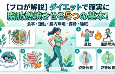 【プロが解説】ダイエットで確実に脂肪燃焼させる5つの基本」というタイトルで、食事、運動、姿勢改善、腸内環境、睡眠の5つのポイントを解説するインフォグラフィック。中央には笑顔で走る女性が描かれている。
