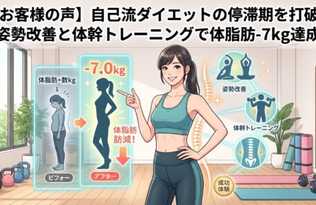 パーソナルトレーニングスタジオで姿勢改善と体幹トレーニングを受け、体脂肪マイナス7kgを達成した女性のビフォーアフターイラスト。『【お客様の声】自己流ダイエットの停滞期を打破！姿勢改善と体幹トレーニングで体脂肪-7kg達成』の文字入りアイキャッチ画像