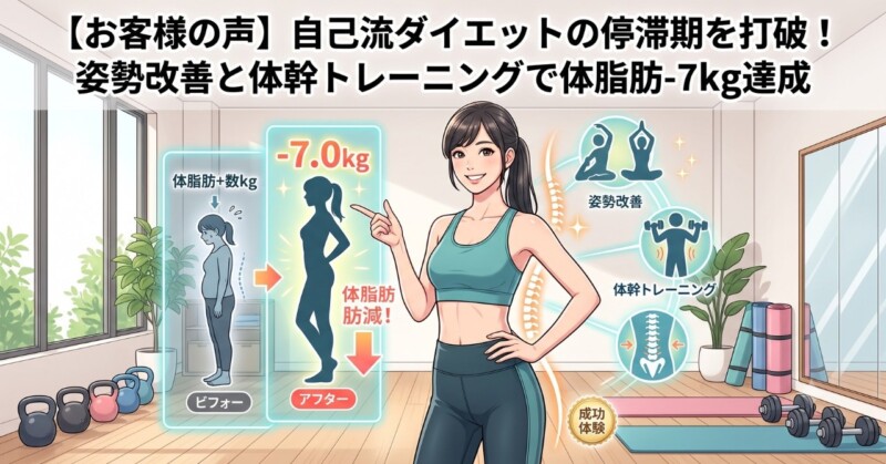 パーソナルトレーニングスタジオで姿勢改善と体幹トレーニングを受け、体脂肪マイナス7kgを達成した女性のビフォーアフターイラスト。『【お客様の声】自己流ダイエットの停滞期を打破！姿勢改善と体幹トレーニングで体脂肪-7kg達成』の文字入りアイキャッチ画像