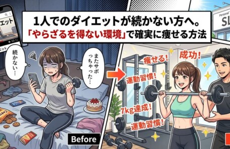 「1人でのダイエットが続かない方必見！『やらざるを得ない環境』で確実に痩せる方法」のアイキャッチ画像。自己流ダイエットに挫折しそうな女性が、パーソナルトレーニングスタジオSlen(スレン)の環境でプロのサポートを受け、笑顔で7kgのダイエットに成功するビフォーアフターのイラスト。