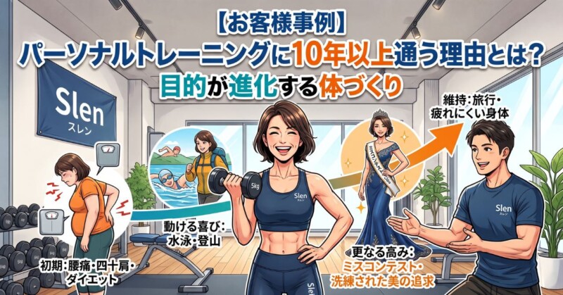 広島市中区のパーソナルトレーニングスタジオSlen(スレン)に10年以上通うお客様の目的が進化する様子（腰痛改善から登山、ダイエットからミスコン出場など）を描いたアイキャッチイラスト。